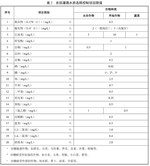 农业灌溉水质检测标准