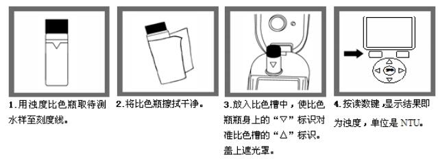 水中浊度检测步骤及注意事项