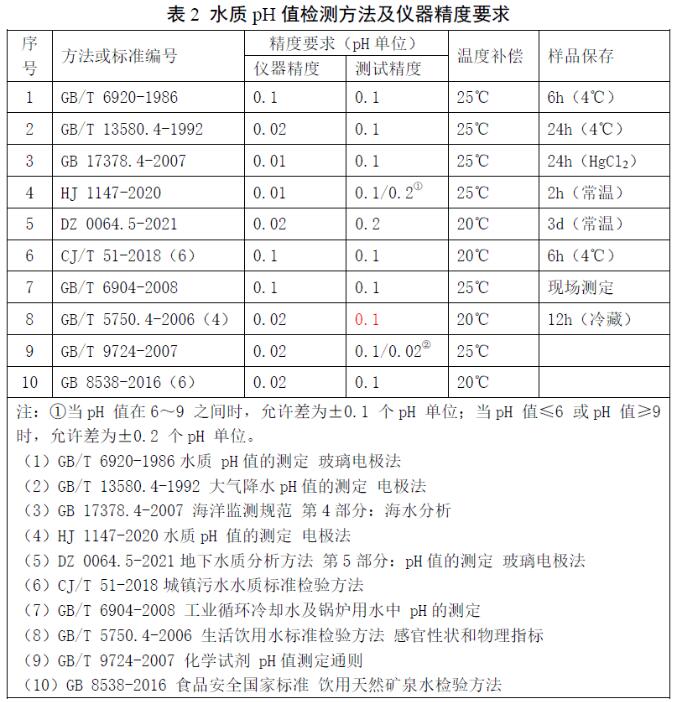 水质ph检测方法
