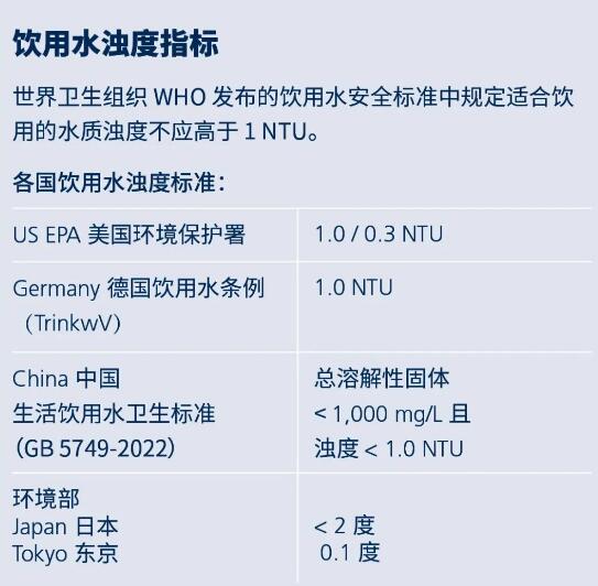 各国饮用水浊度标准
