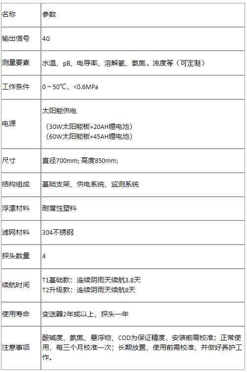 浮漂式水质监测站技术参数