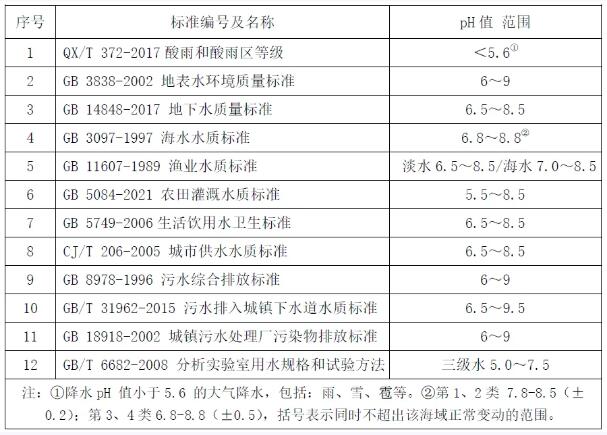 环境水质ph相关标准